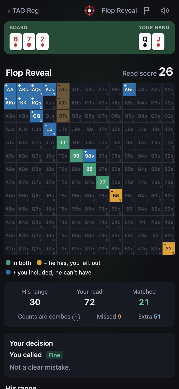 A flop reveal: green, orange and blue cells, a read score of 26, and a called bet marked Fine.